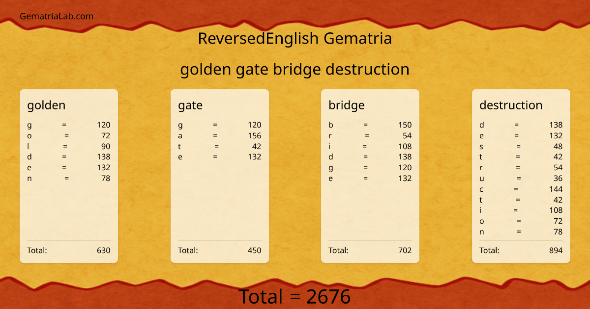 golden gate bridge destruction in reversedEnglish Gematria